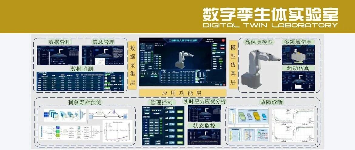 数字孪生工业机器人:概念框架、关键技术与案例研究