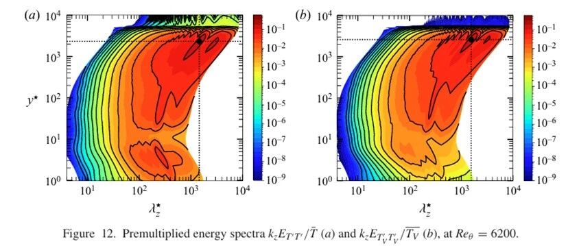 JFM：湍流高超声速边界层中的热化学非平衡效应