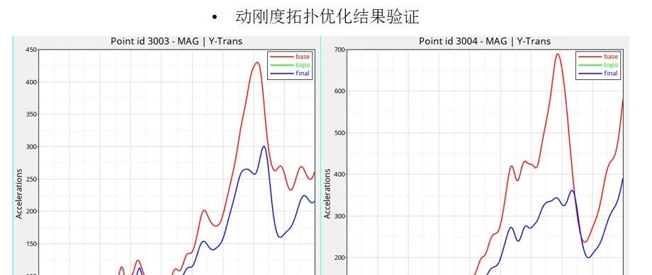 机械振动基础