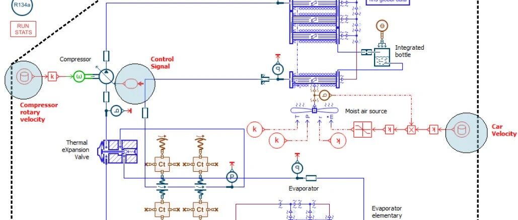 Amesim代理建模：带温控的汽车座舱空调系统