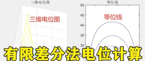 1-318基于matlab的有限差分法电位计算