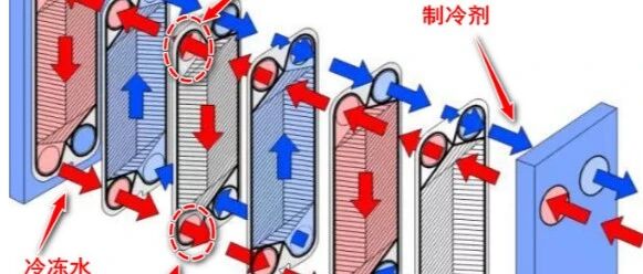 Amesim根据实验数据标定换热器