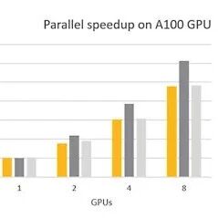 CFD仿真 | 使用NVIDIA GPU加速仿真：本地部署和云解决方案