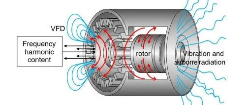 懿朵科技风机减振降噪解决方案
