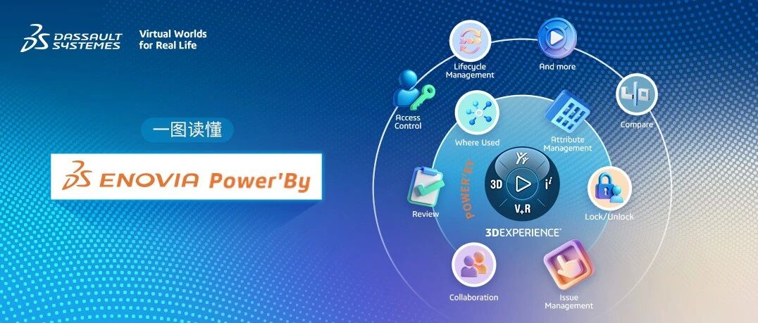 一图读懂｜ENOVIA Power'by：让历史CAD数据在3DEXPERIENCE上实现价值跃迁