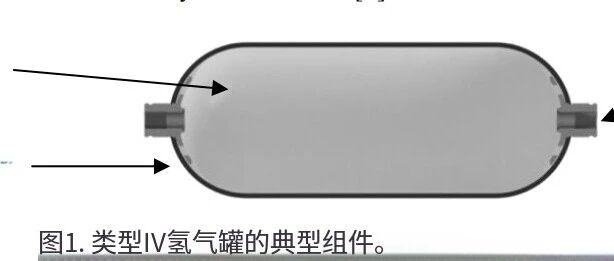 IV 型储氢气瓶滚塑内胆中金属凸台部件的包封集成