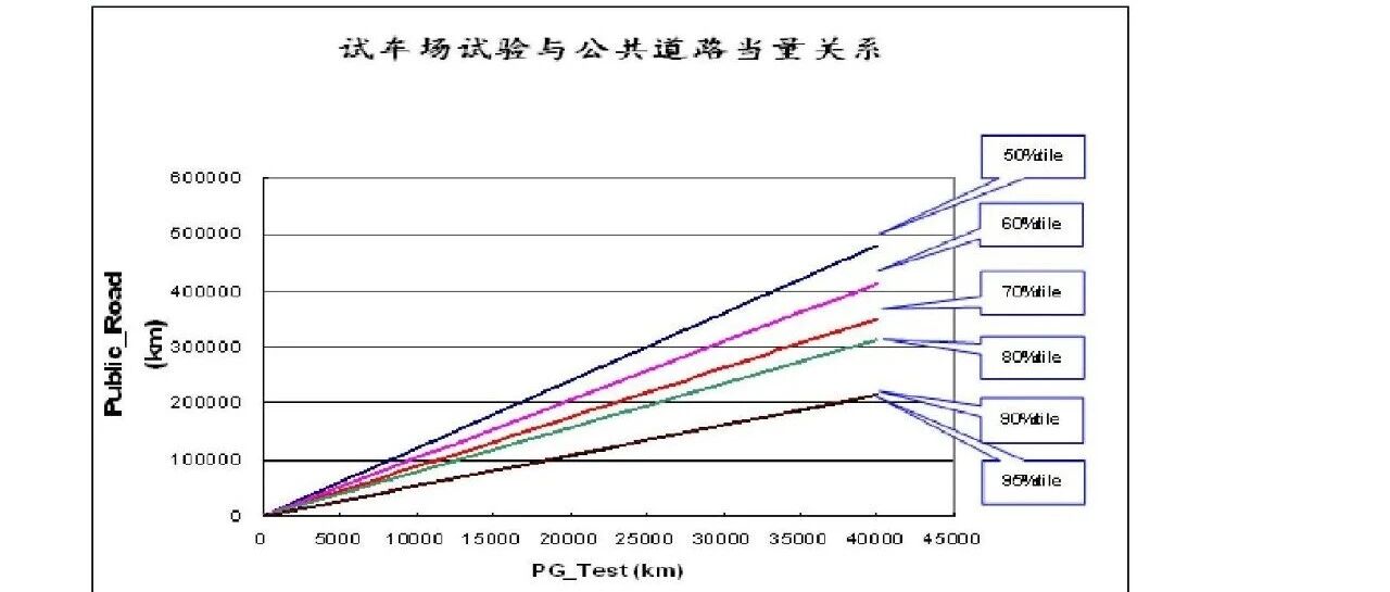 车辆动力学仿真与底盘性能