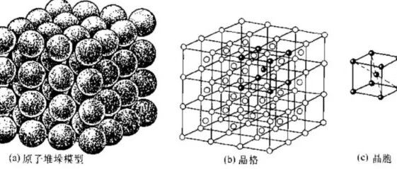 微观世界的奥秘：晶粒大小如何塑造金属的力量