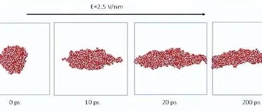 基于GROMACS的电场下水球行为分子动力学模拟
