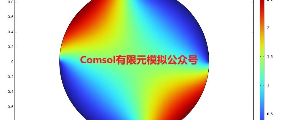 Comsol泊松方程（赠送模型）