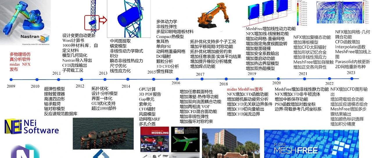 重塑计算模型，驱动工程创新-记16年仿真之路