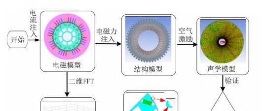 狙击电机高频啸叫！转子辅助槽工艺破解新能源车NVH难题