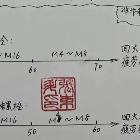 VDI2230 螺栓连接结构标准规范设计计算高级培训（独家更新）