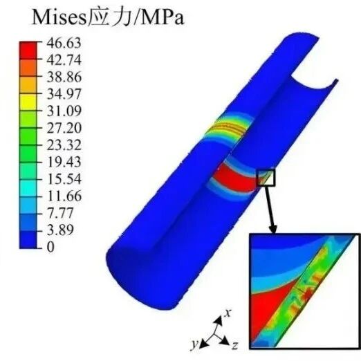什么是有限元分析中的“单元”？