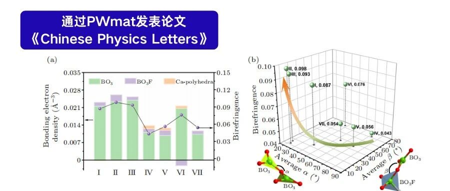 具有预期阴离子框架的新型功能性氟氧硼酸盐的预测：以CaB₃O₅F为例