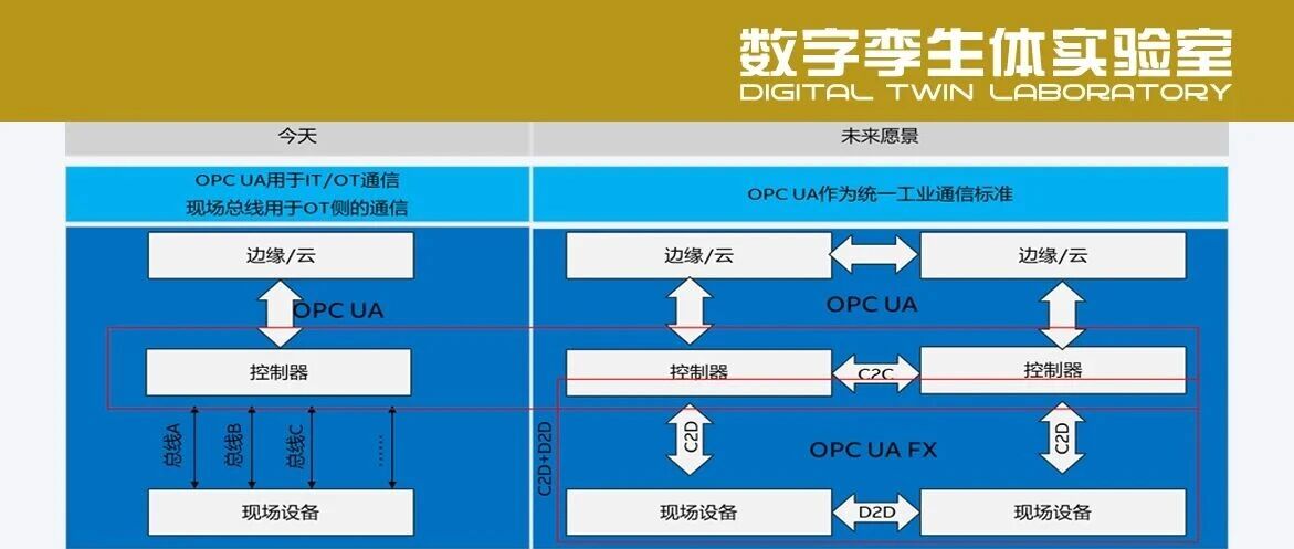 虚拟PLC，你怎么看？