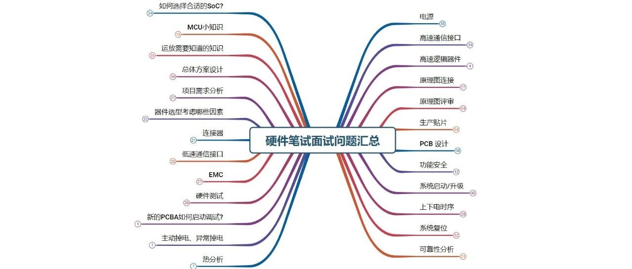 硬件校招笔试会考哪些内容？