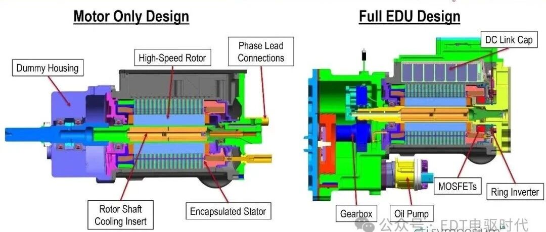 美国车桥AAM-最新高功率密度电驱动单元（EDU）配备30k RPM电机和高度集成的环形逆变器