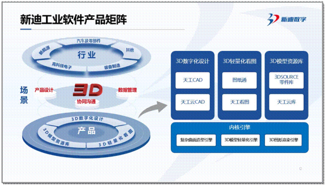 图示AI 生成的内容可能不正确。