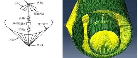 汽车NVH全靠它！一文读懂悬置动刚度“扫频+定频”的工程逻辑