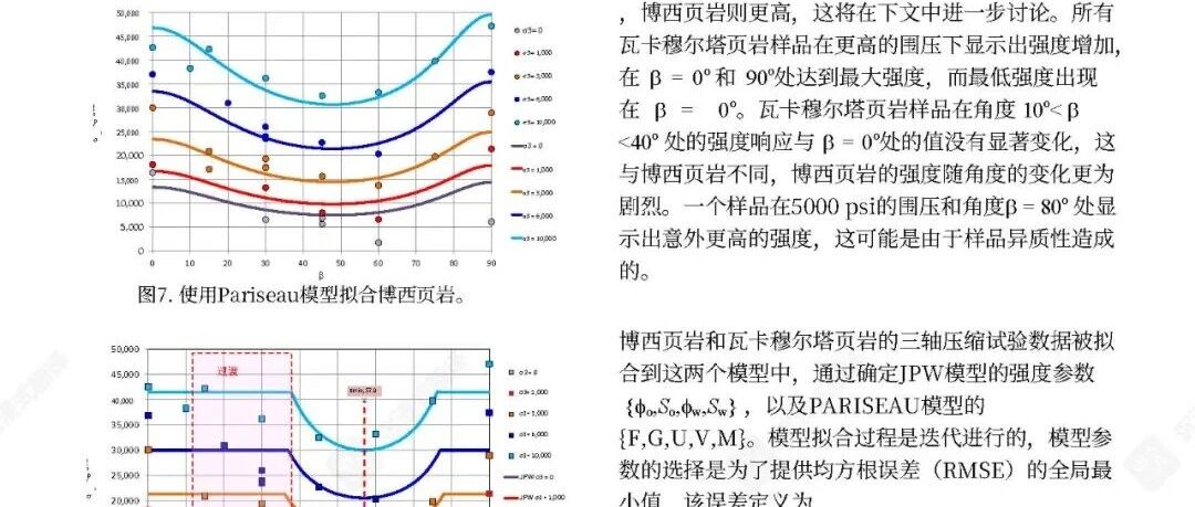 三轴压缩应力下页岩的破坏机制
