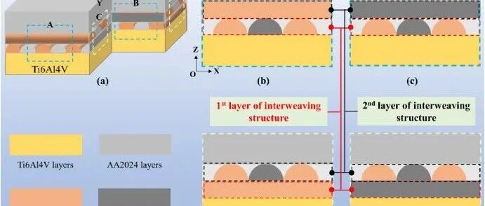 清华顶刊丨二次激光定向能量沉积Ti6Al4V/AA2024合金部件的显微组织和性能的影响机制