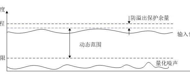 指标从设计到落地——AGC