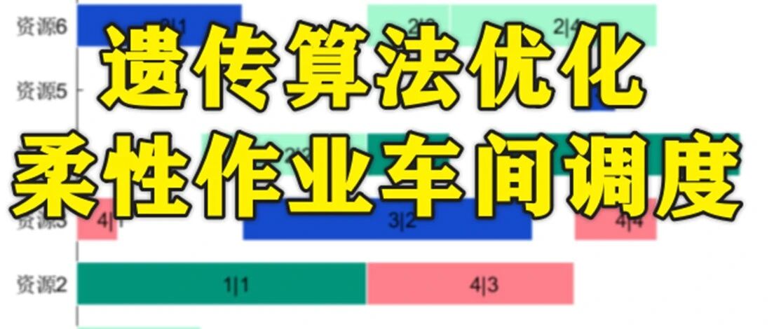 1-321基于matlab的遗传算法优化柔性作业车间调度问题