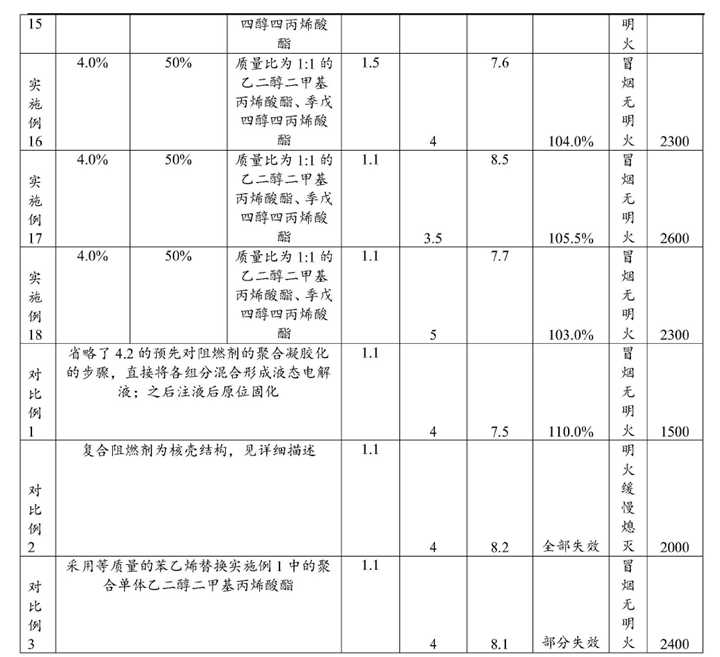 表格AI 生成的内容可能不正确。