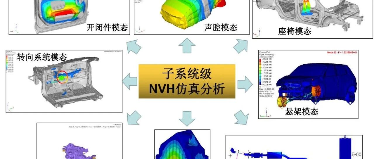 车辆NVH仿真分析介绍