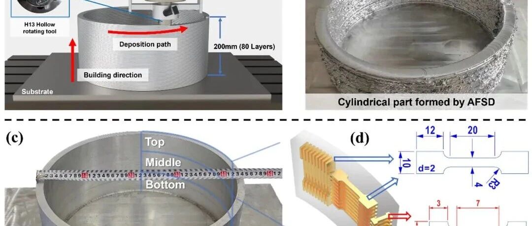 南航顶刊《MSEA》丨搅拌摩擦沉积增材制造铝合金的晶粒组织演变机制及各向异性力学性能研究