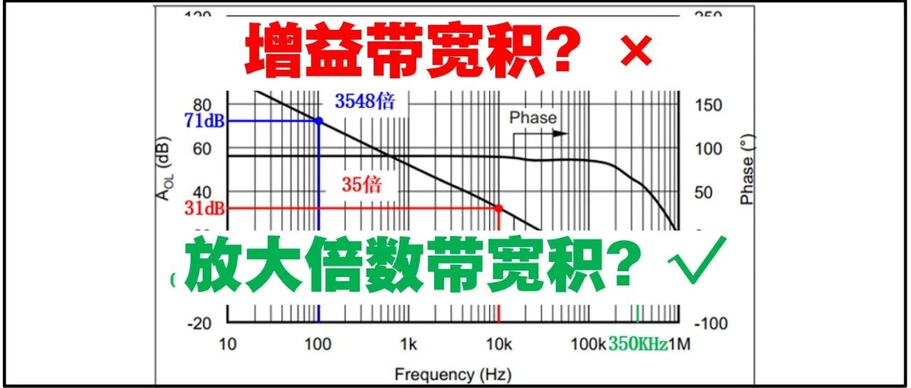 通俗理解：什么是运算放大器的增益带宽积？