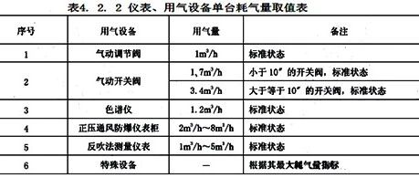 【机械设计】气动控制阀耗气量估算