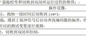 PMSM转子初始位置预定位和ABZ编码器校零的理论、代码实现及硬件验证调试