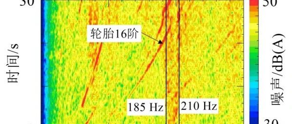 轮胎高速均匀性引发的NVH问题分析与工程解决方案