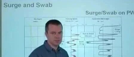 《钻井液》激动压力与抽汲压力