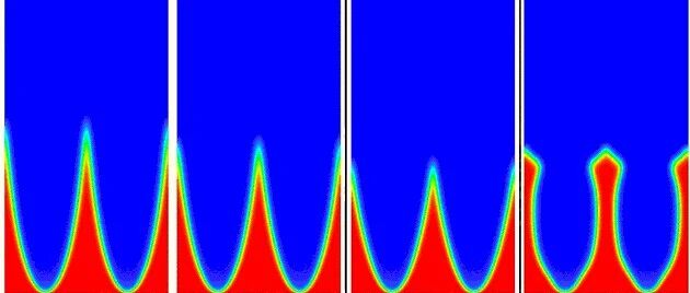 134、Fluent仿真 瞬态 VS 稳态的选择依据