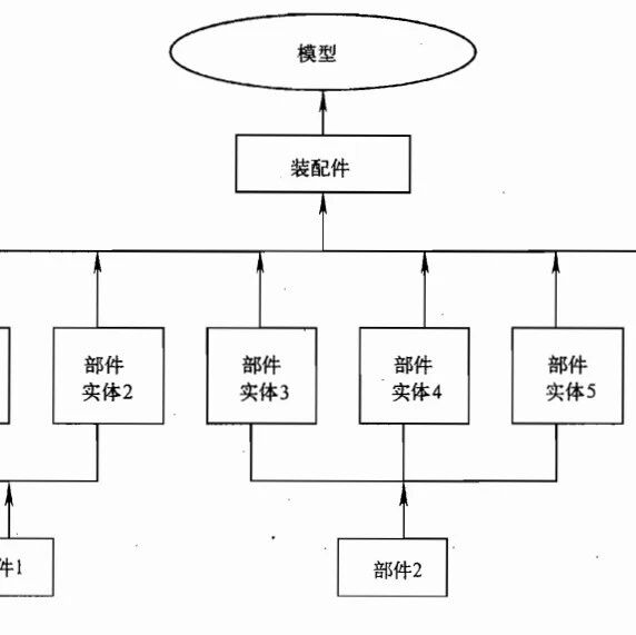 ABAQUS中装配部件实体的关系