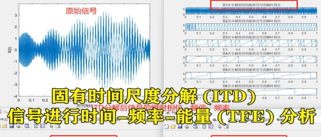 1-324基于matlab的固有时间尺度分解 (ITD)