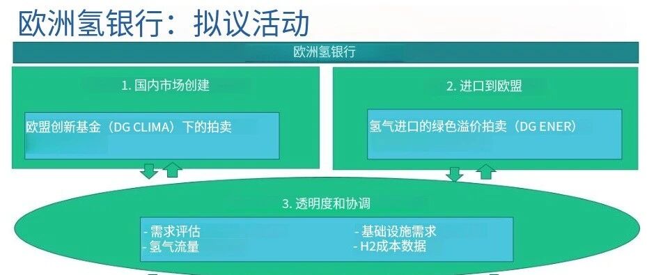 欧洲氢能银行