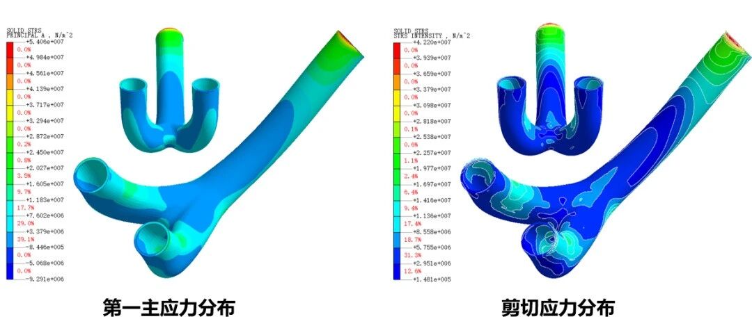 CFD|管道分析之分叉钢管流固耦合计算