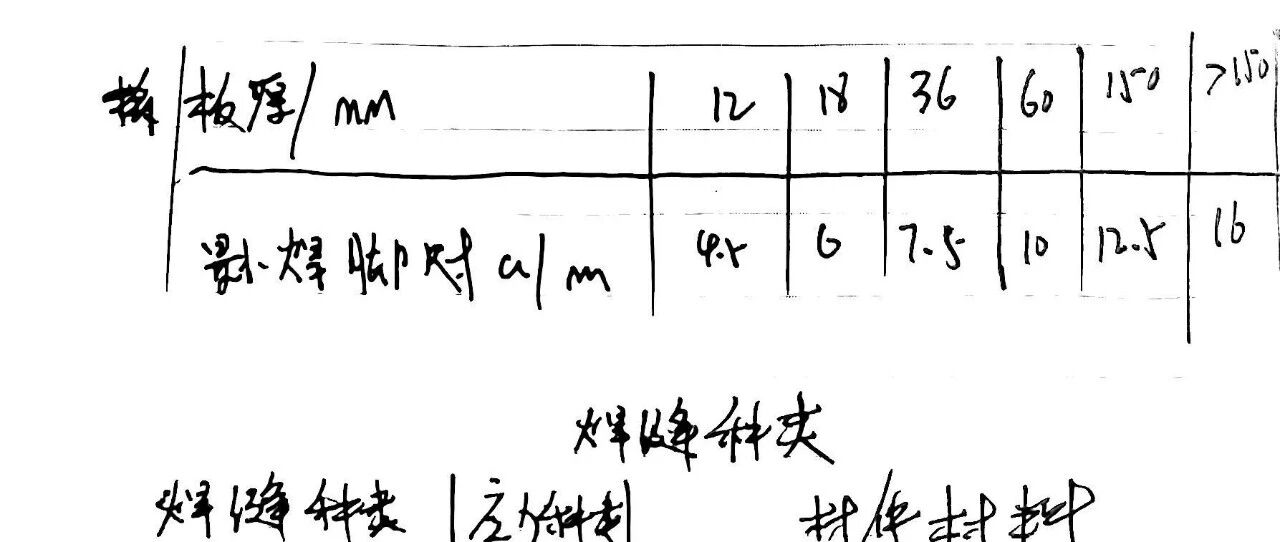 关于压力容器支撑结构焊缝强度计算学习笔记