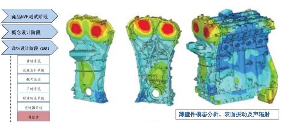 动力总成NVH性能开发