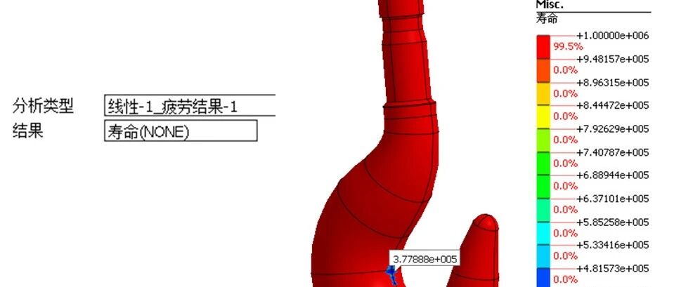 某起重设备疲劳评估