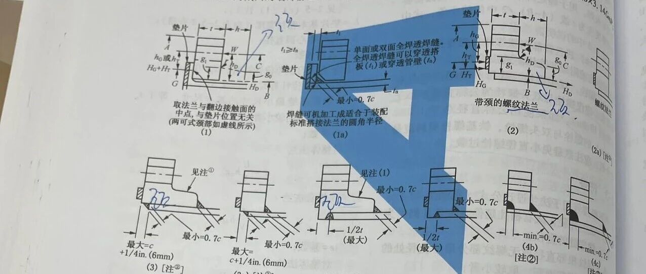 甲型法兰可以用缠绕垫片吗？