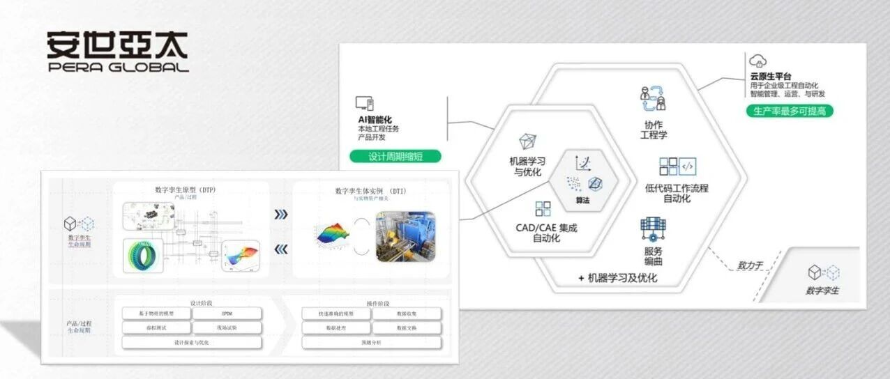 协同、自动、高效：PERA智能化云原生平台驱动数字孪生时代的复杂装备研发数字化转型