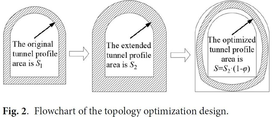 NFX|电力隧道拓扑优化