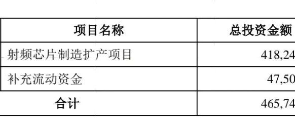 30亿定向投入射频芯片！