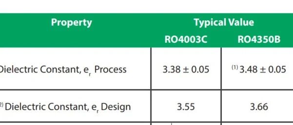 Rogers的在线工具看DK