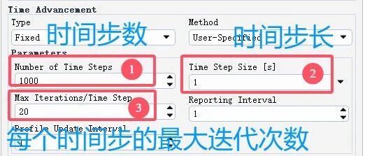 135、Fluent 瞬态计算设置Time Step Size的基本原则？